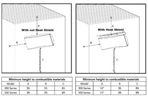 Bromic Tungsten 500 Smart-Heat Gas Heater - Affordable Outdoor Kitchens